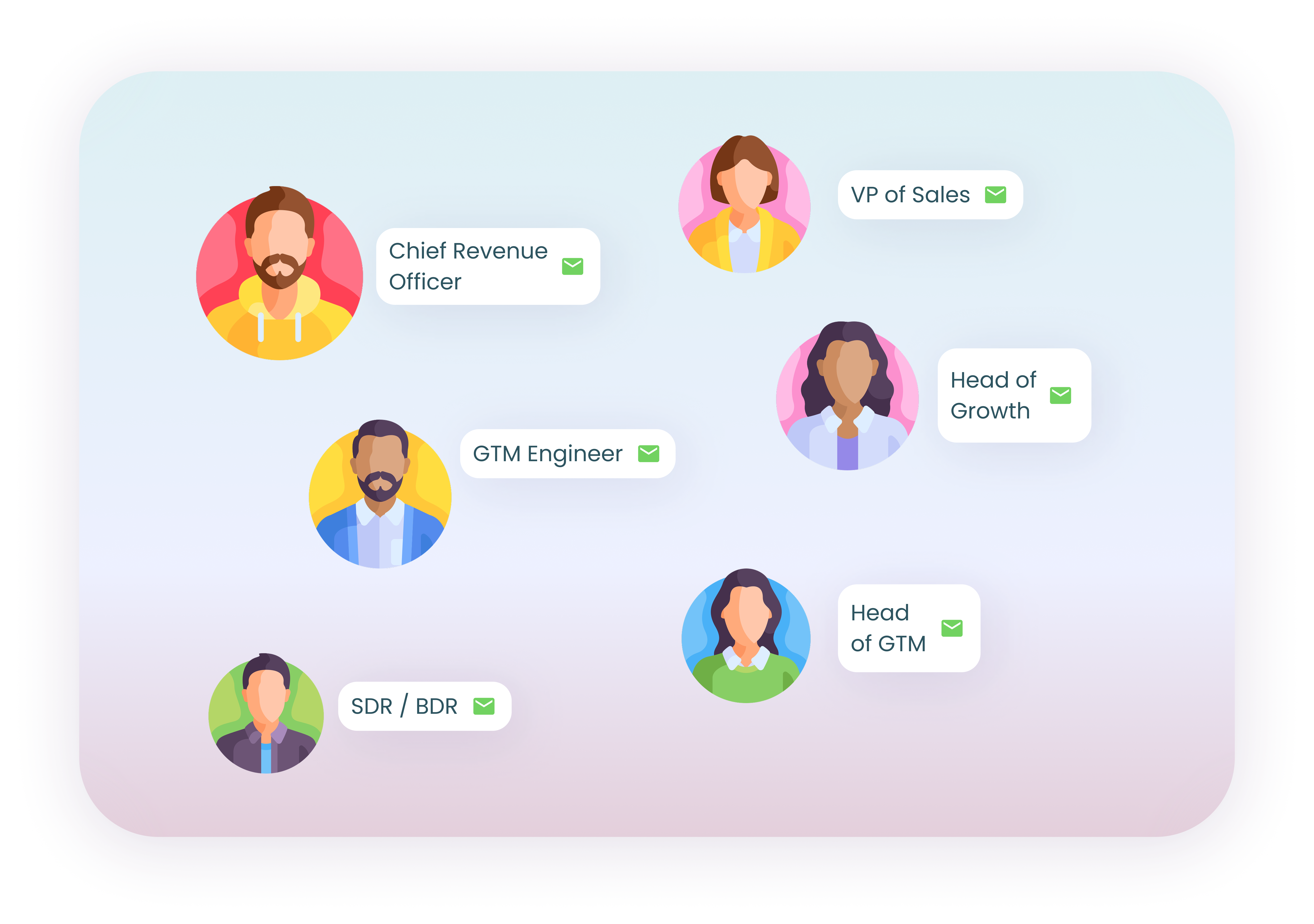 Revenue decision makers