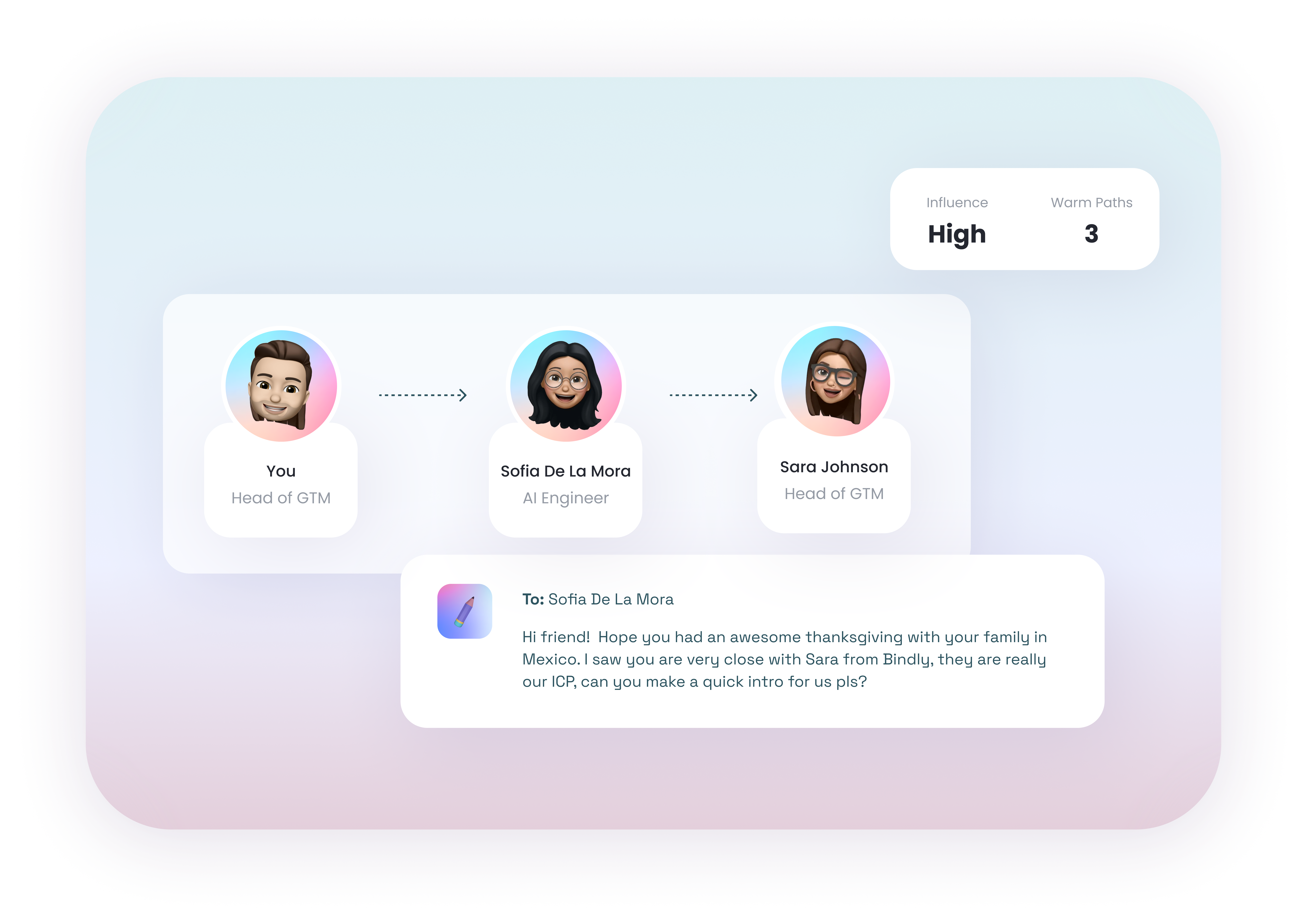 Revenue warm paths